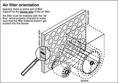 air filter orientation